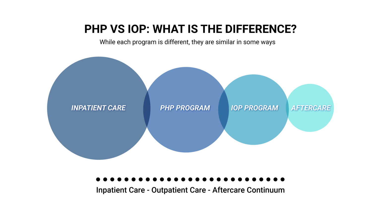 IOP Program – Lifeline Treatment Center